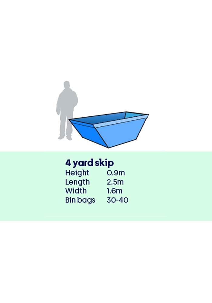 4 Yard Skip Hire Glasgow